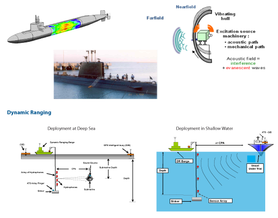acoustic ranging naval vessels
